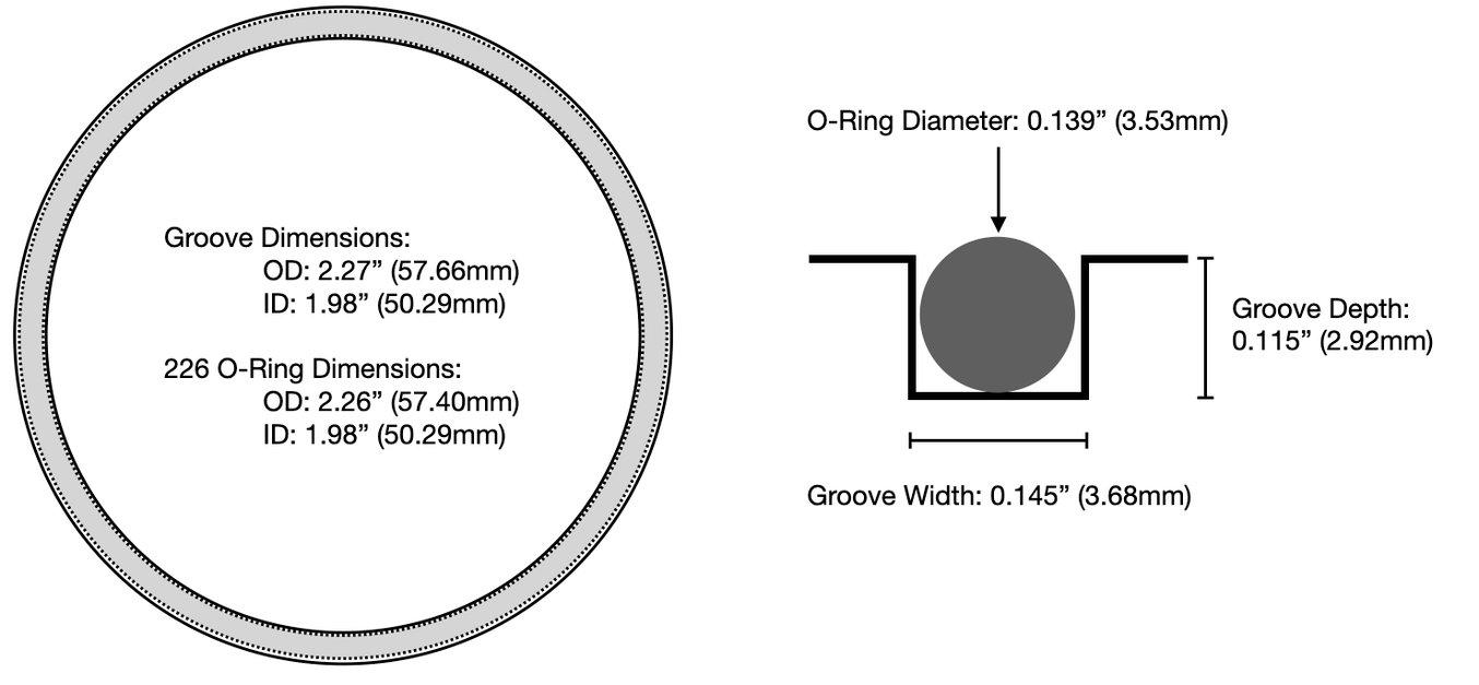 o ring diagram