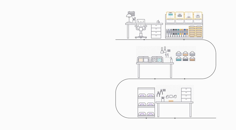 3D printing workflow, Details