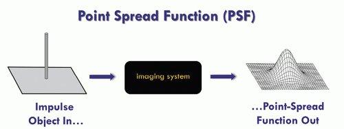 point spread function