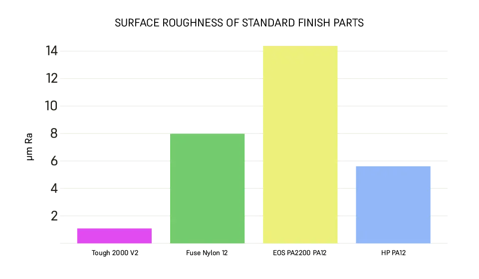surface roughness standard surface finish