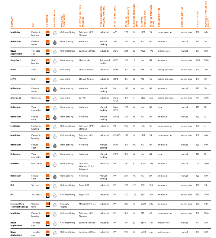 injection molding data collection