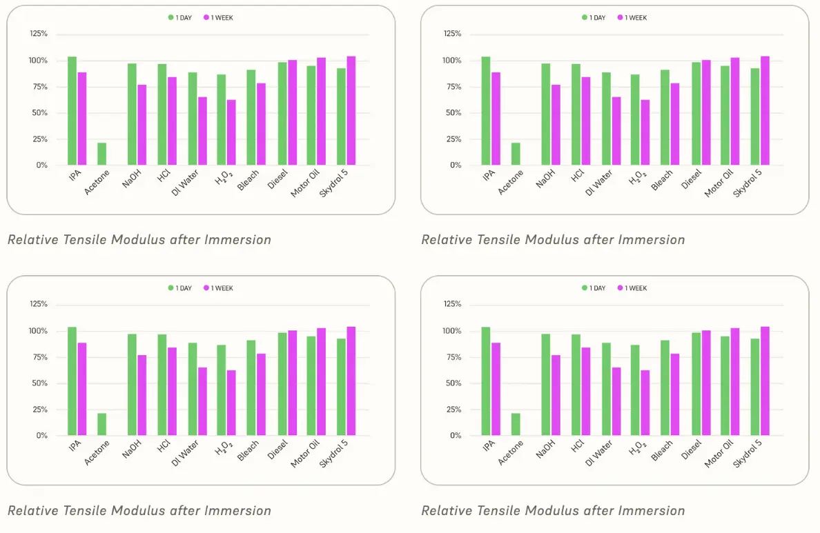 Chemical Compatibility Chart