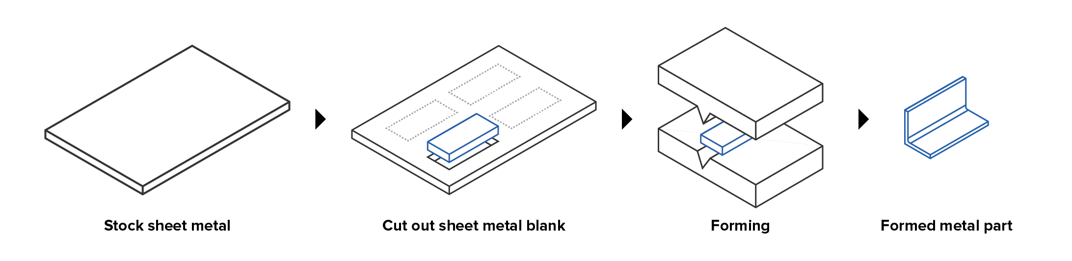Process Workflow Diagram