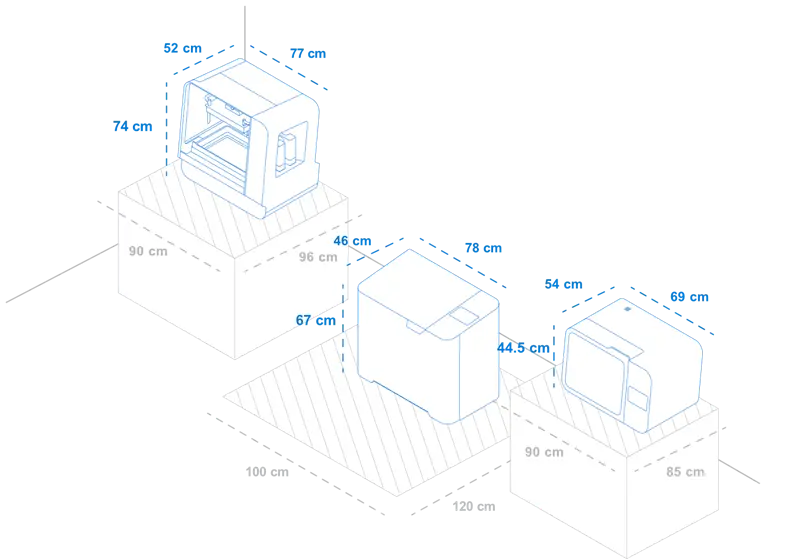 Figure displaying the Form 3L, Form Wash L, and Form Cure L with their dimensions and the recommended space around each machine.