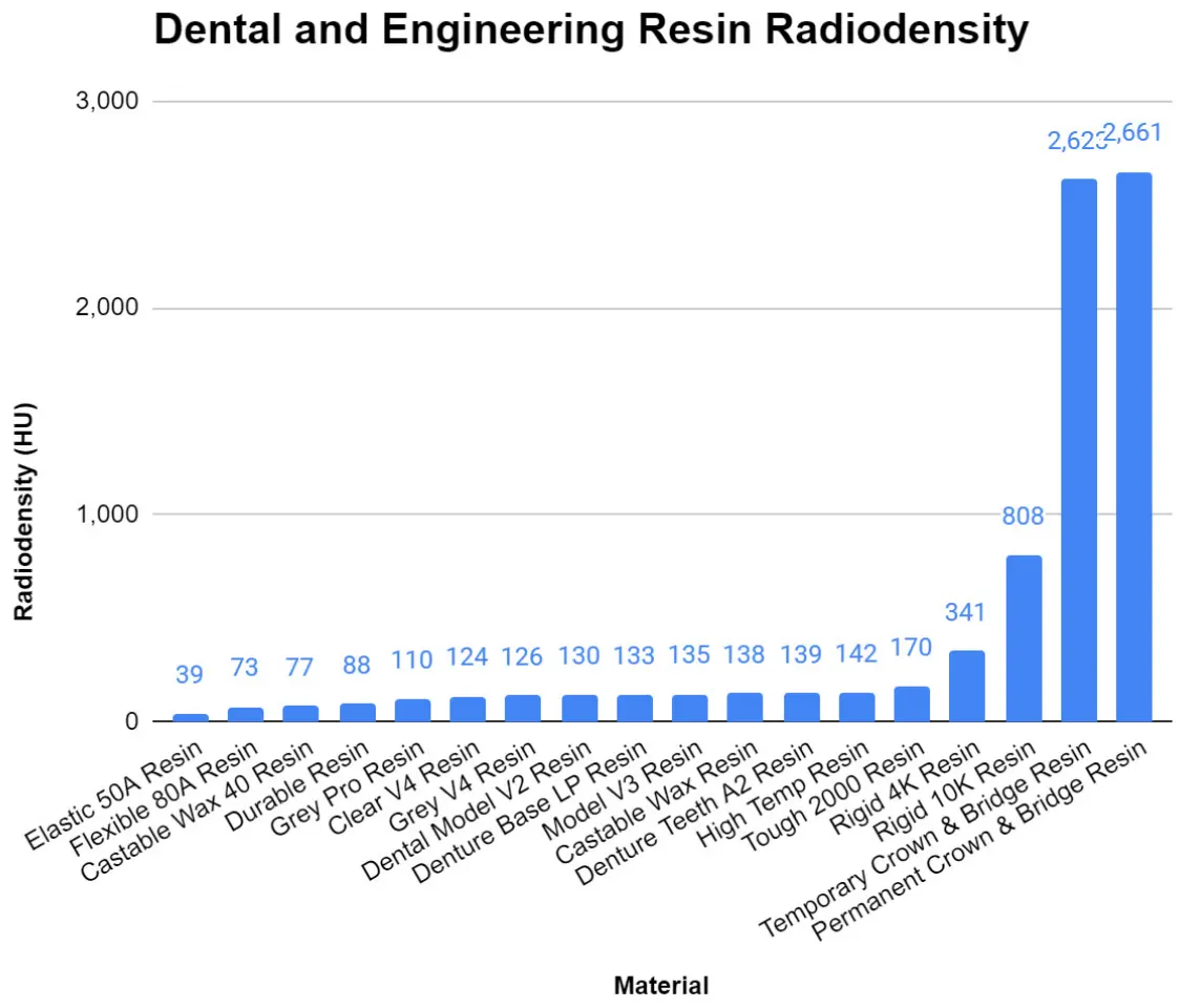 dental and engineering resin radiodensity