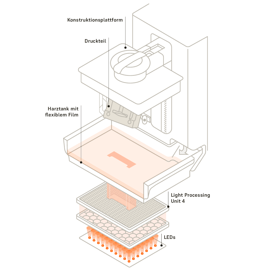 Stereolithografie (SLA)