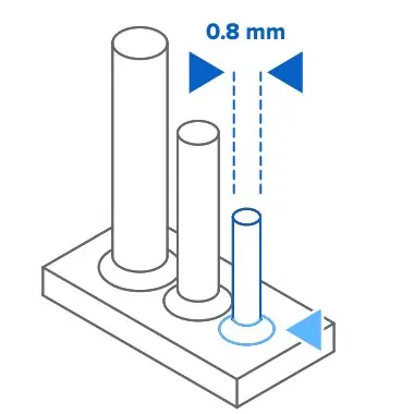 minimum pin/wire