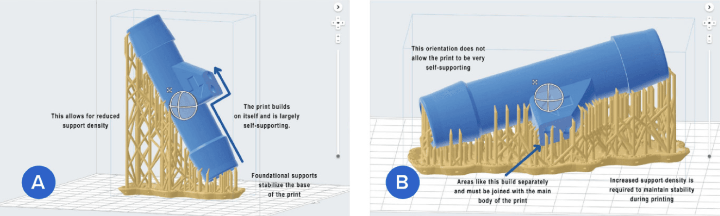 Two screenshots from PreForm showing correct model orientation