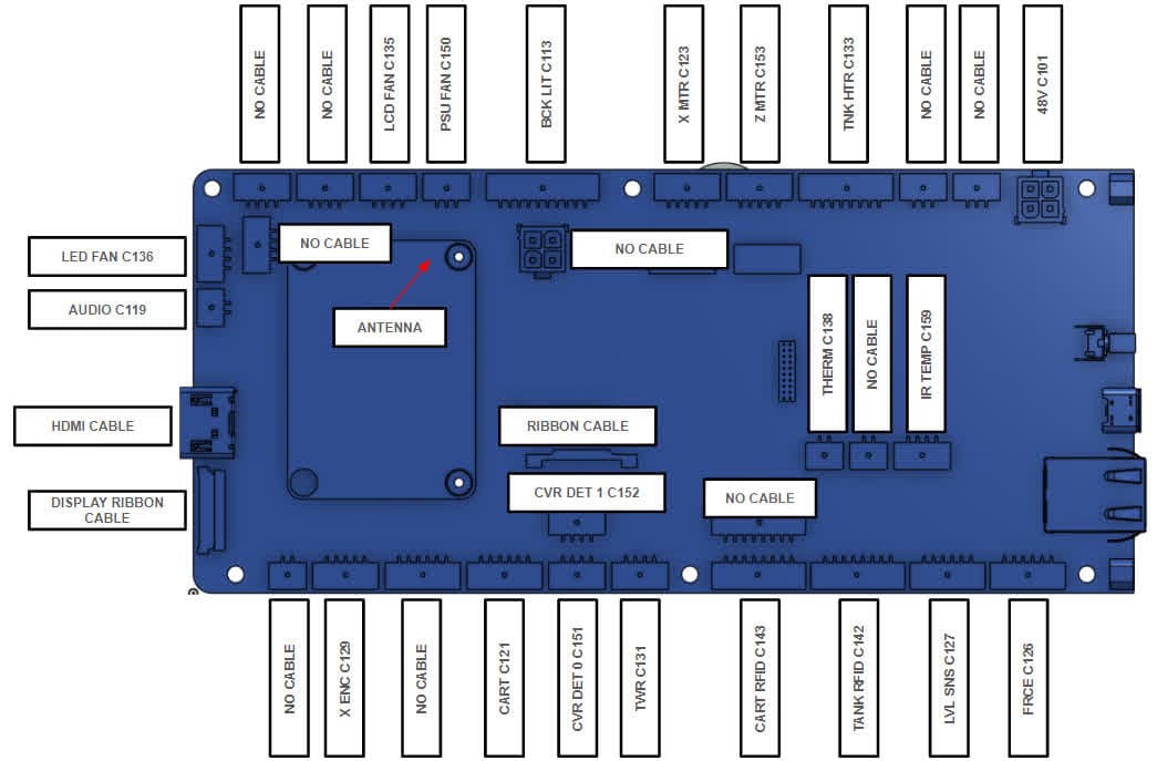 Step 2: Connect the cables to the motherboard