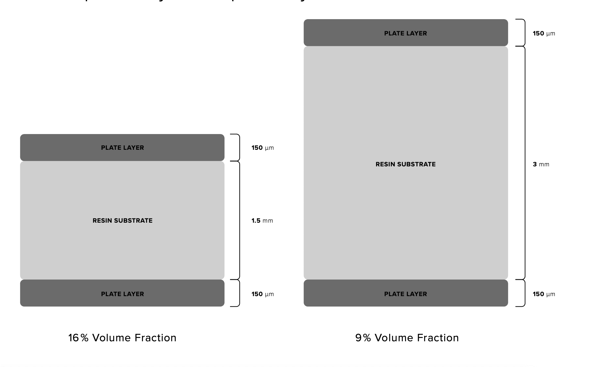 infographic showing volume fraction of metal