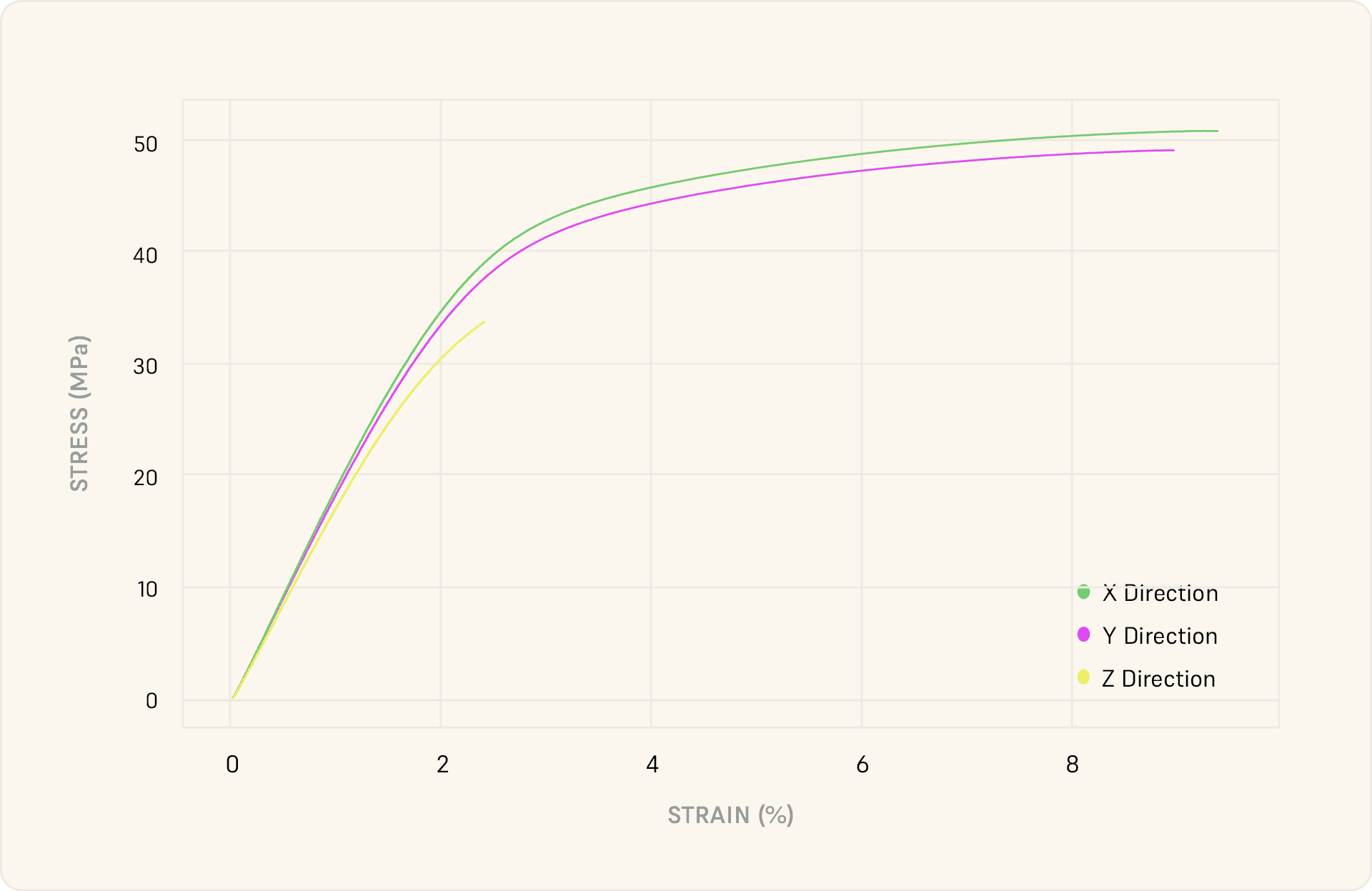 Representative Tensile Curve