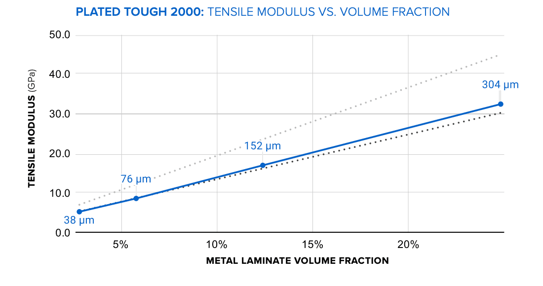 electroplating wp plated tough 2000 graph.pngelectroplating wp plated tough 2000
