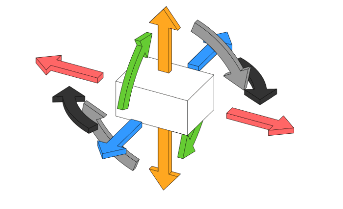 six degrees of freedom of mfg aids