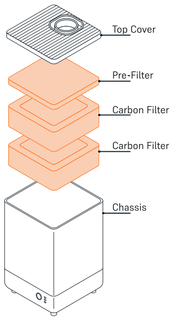 VOC Extractor filters
