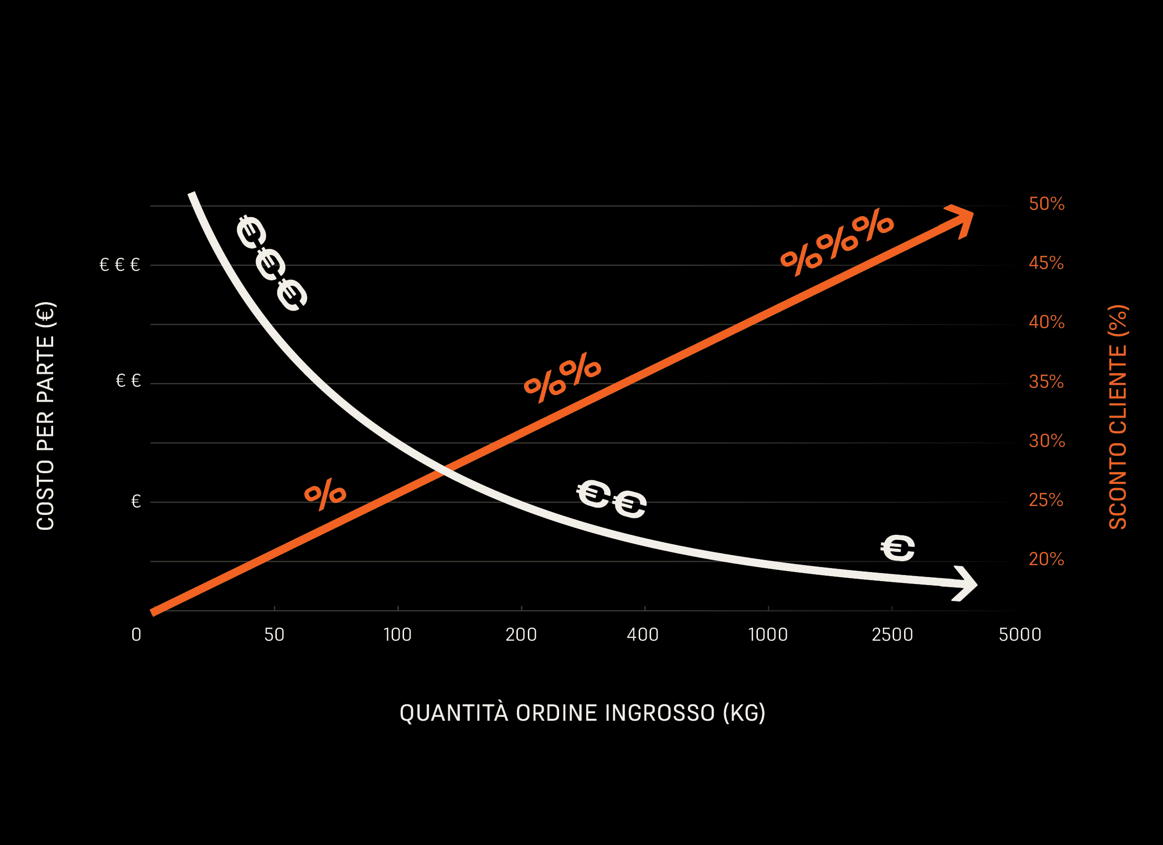 Prezzi all'ingrosso per le polveri Formlabs