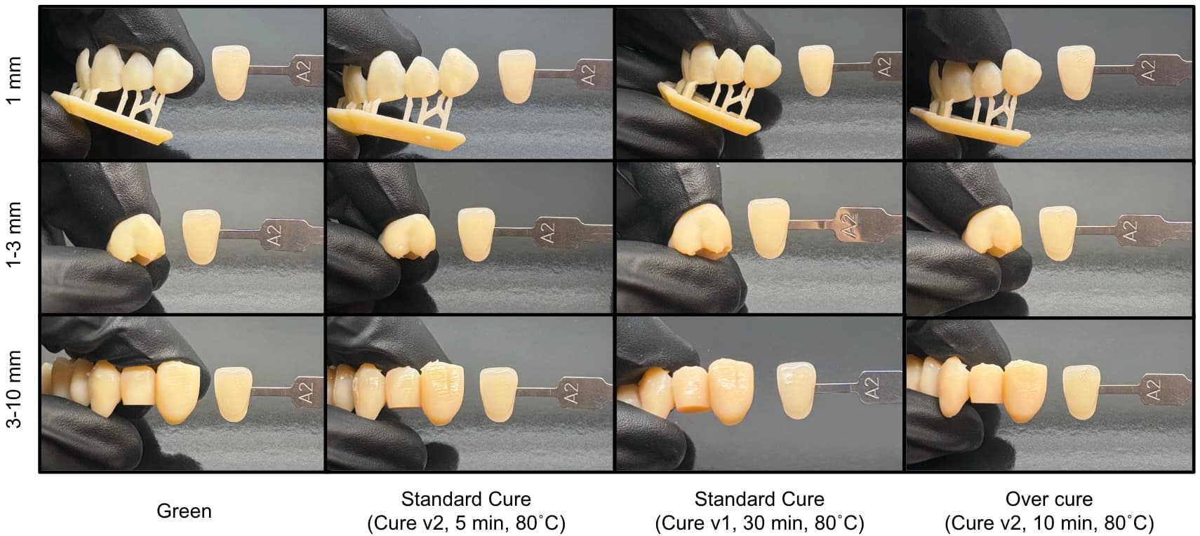 Impact of post-cure cycle and additional UV exposure on Premium Teeth Resin color