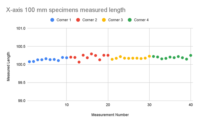 Measuring SLS Dimensional Accuracy and Print Repeatability | Formlabs