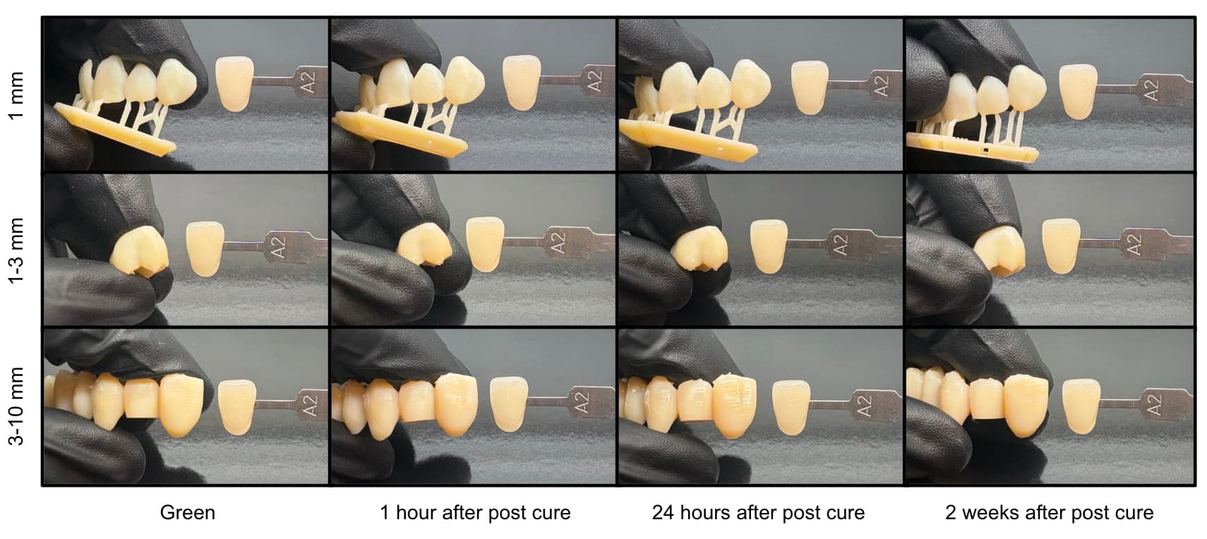 Impact of time after post-cure on Premium Teeth Resin color