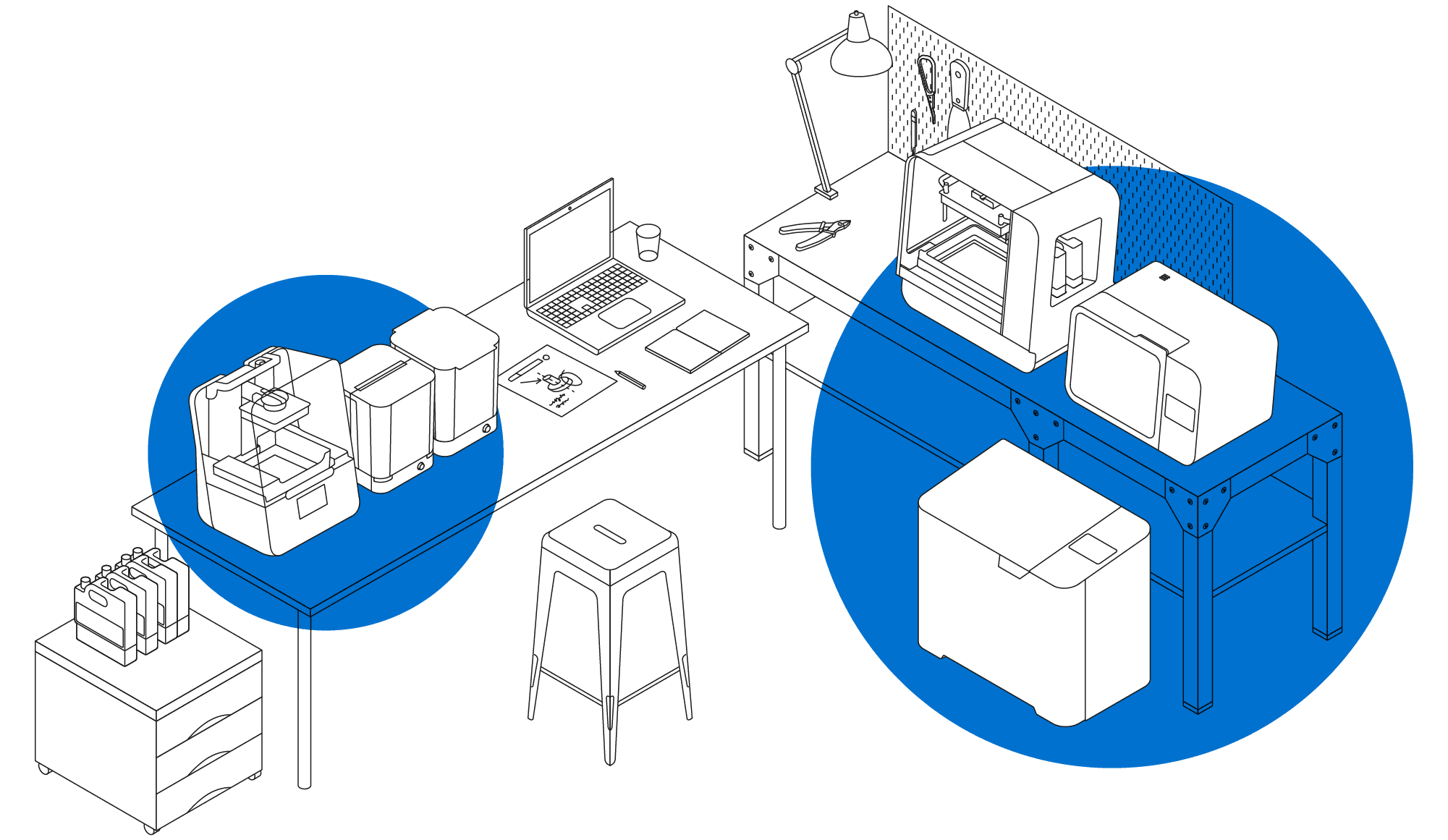 SLA ecosystem