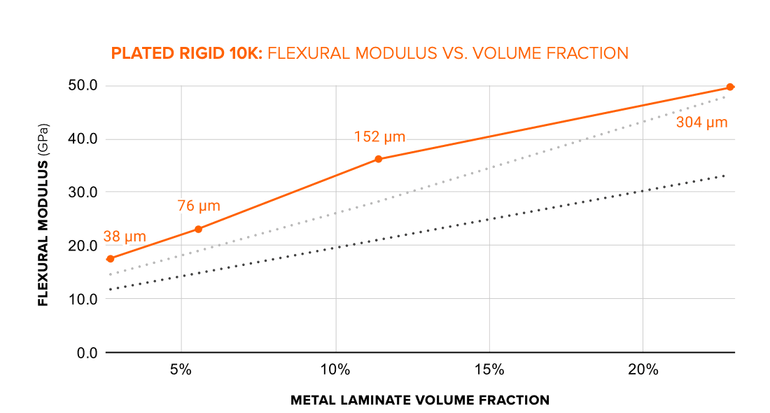 electroplating wp plated rigid 10k resin