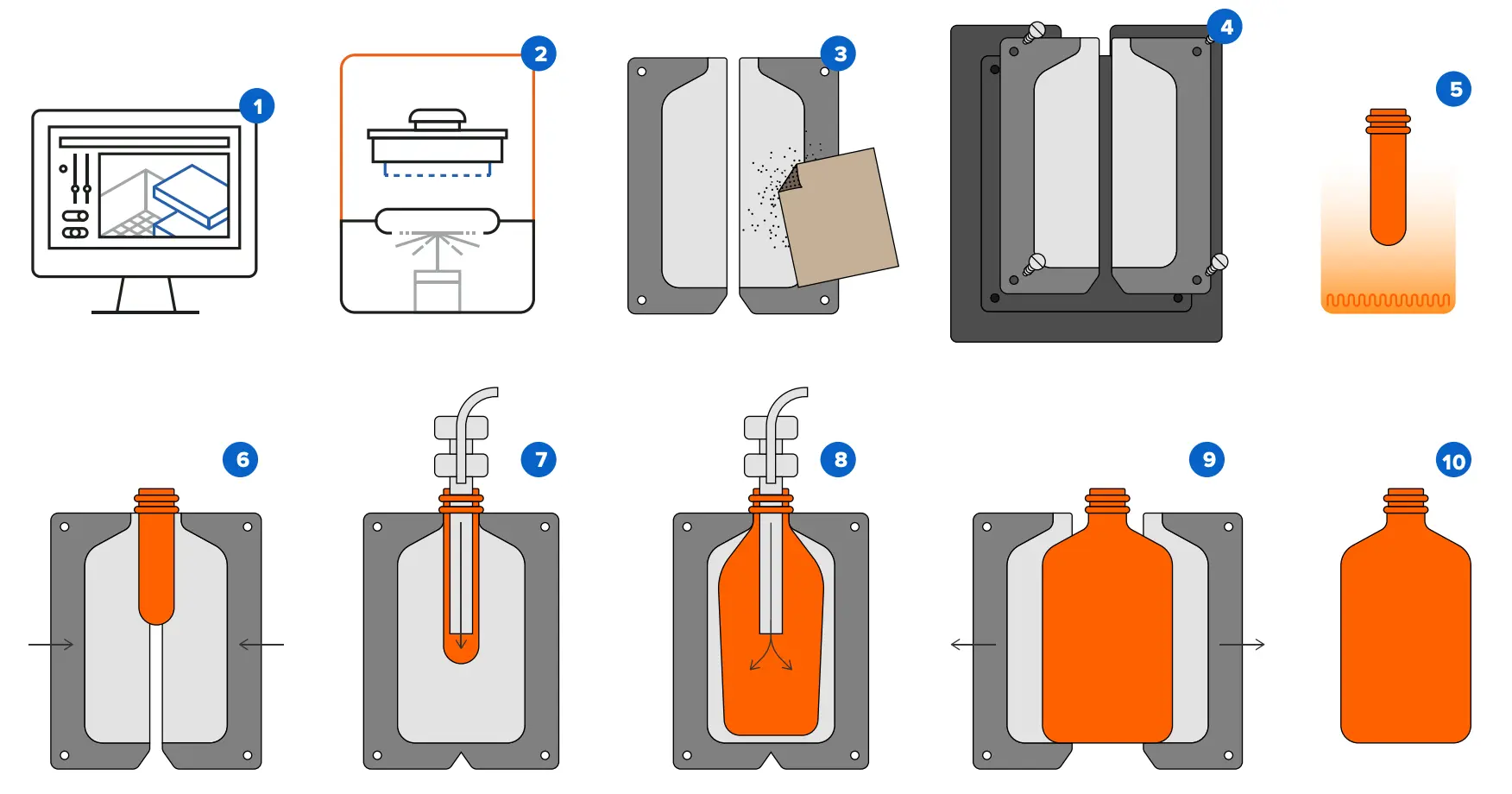 blow molding process overview