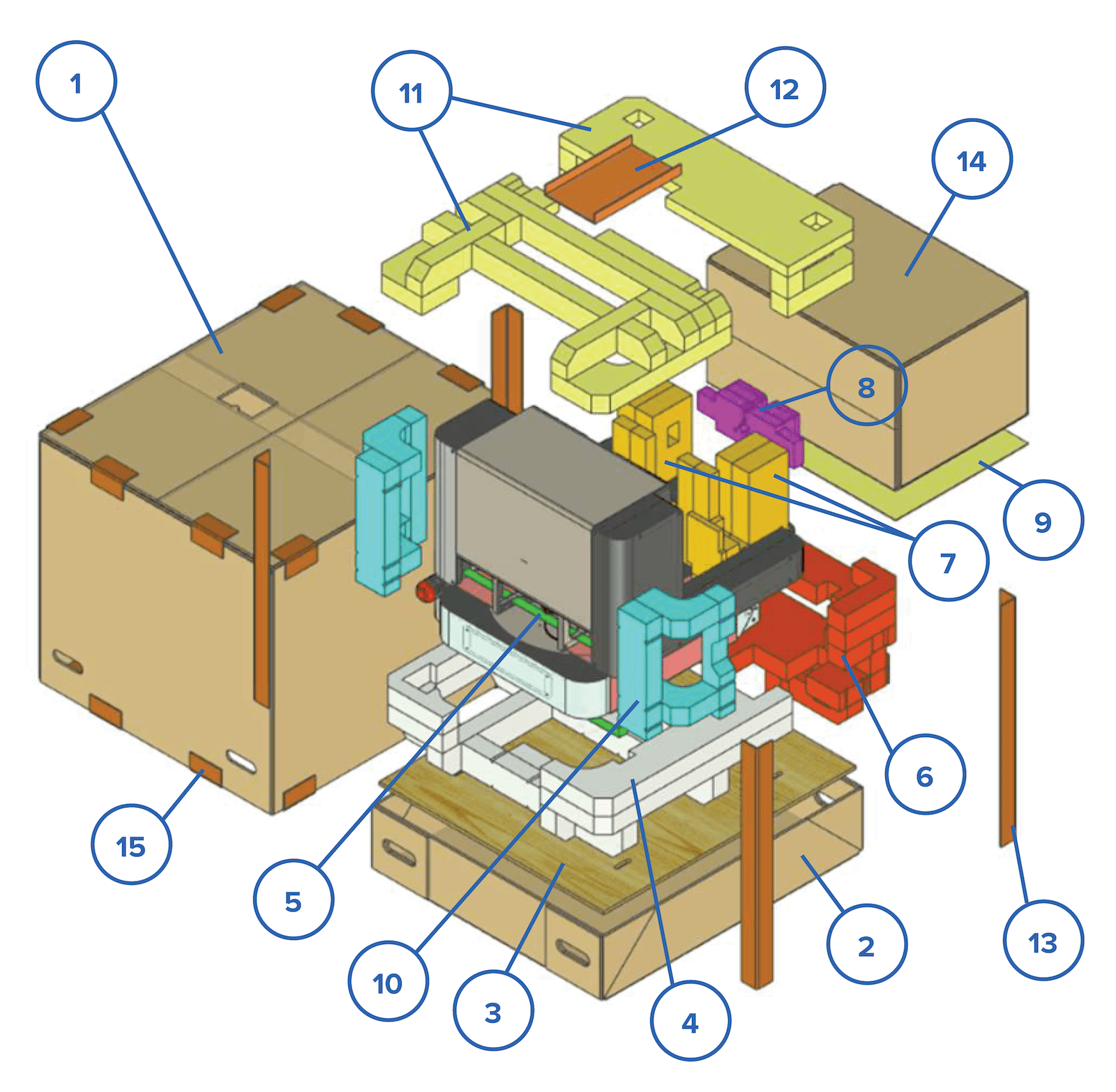 Form Auto packaging components