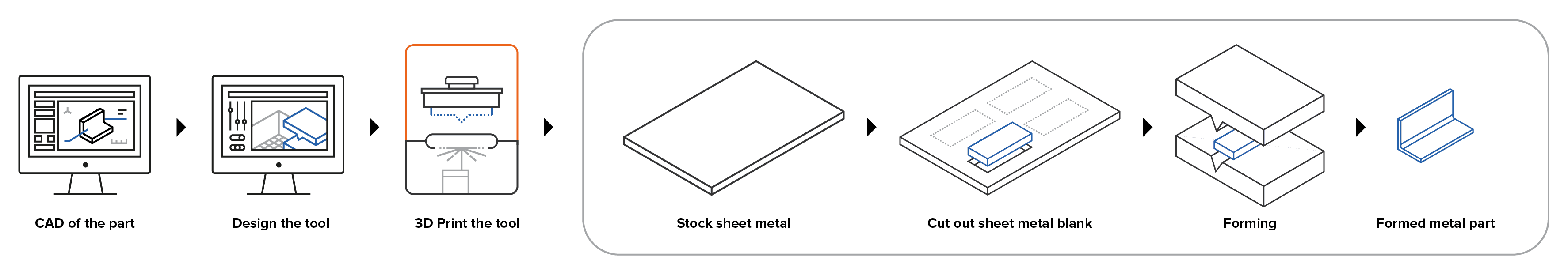 Process Workflow Diagram