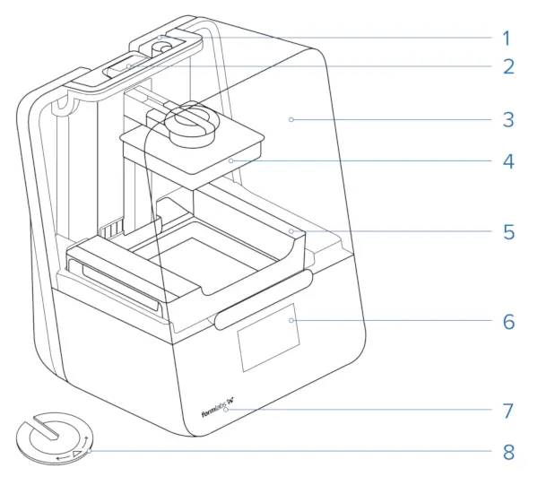 Form 3B/Form 3B+ components