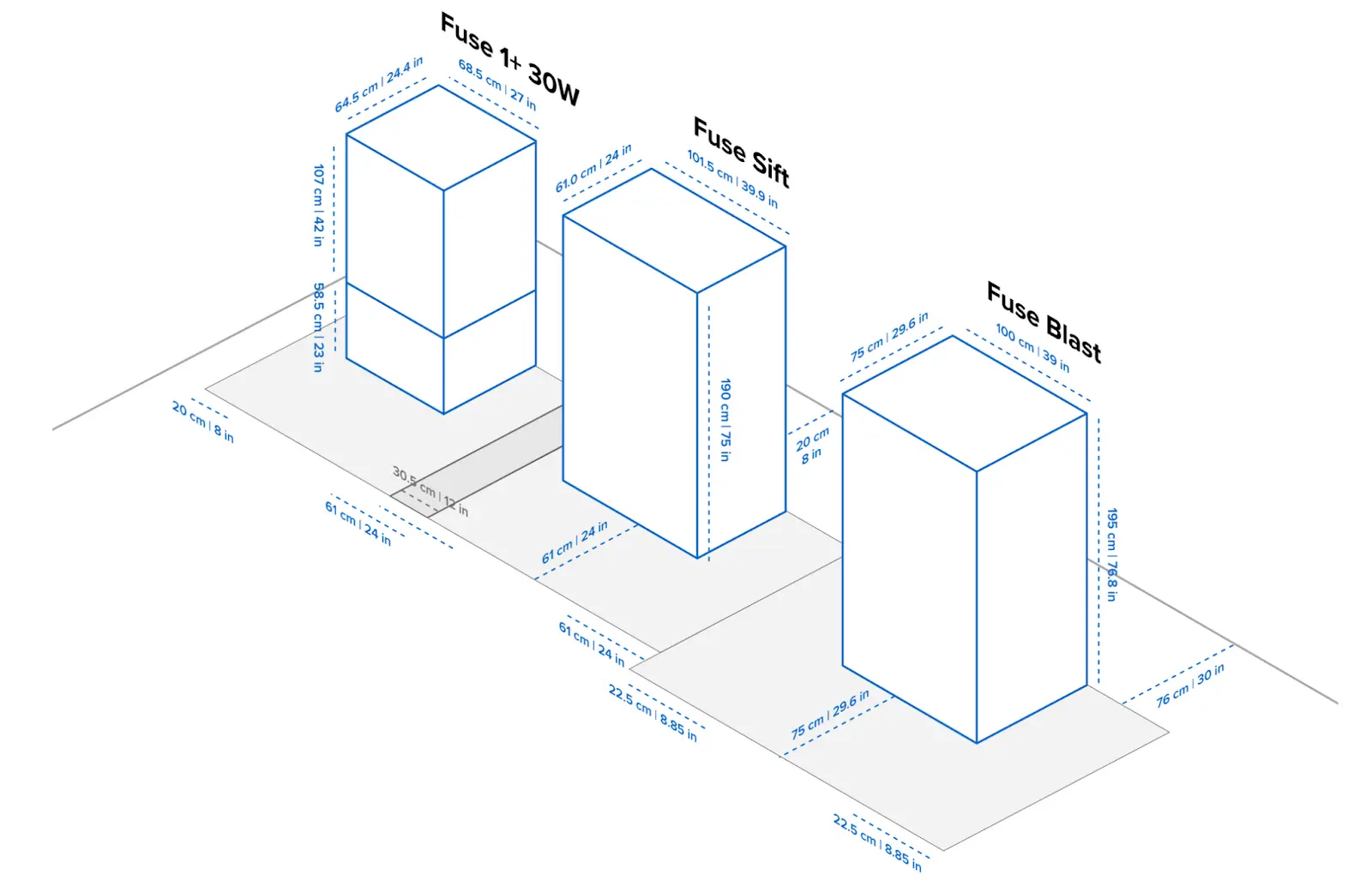 Fuse 1、Fuse Sift、およびFuse Blastを同じ作業スペースに並べた場合の設置面積
