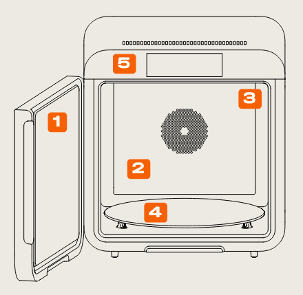 Form Cure L V2 components, labeled