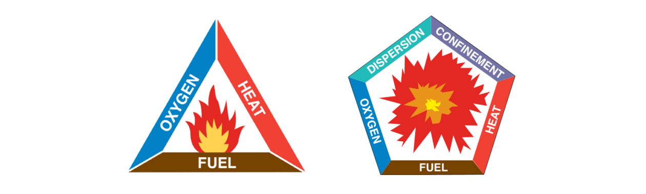 fire triangle and explosion pentagram