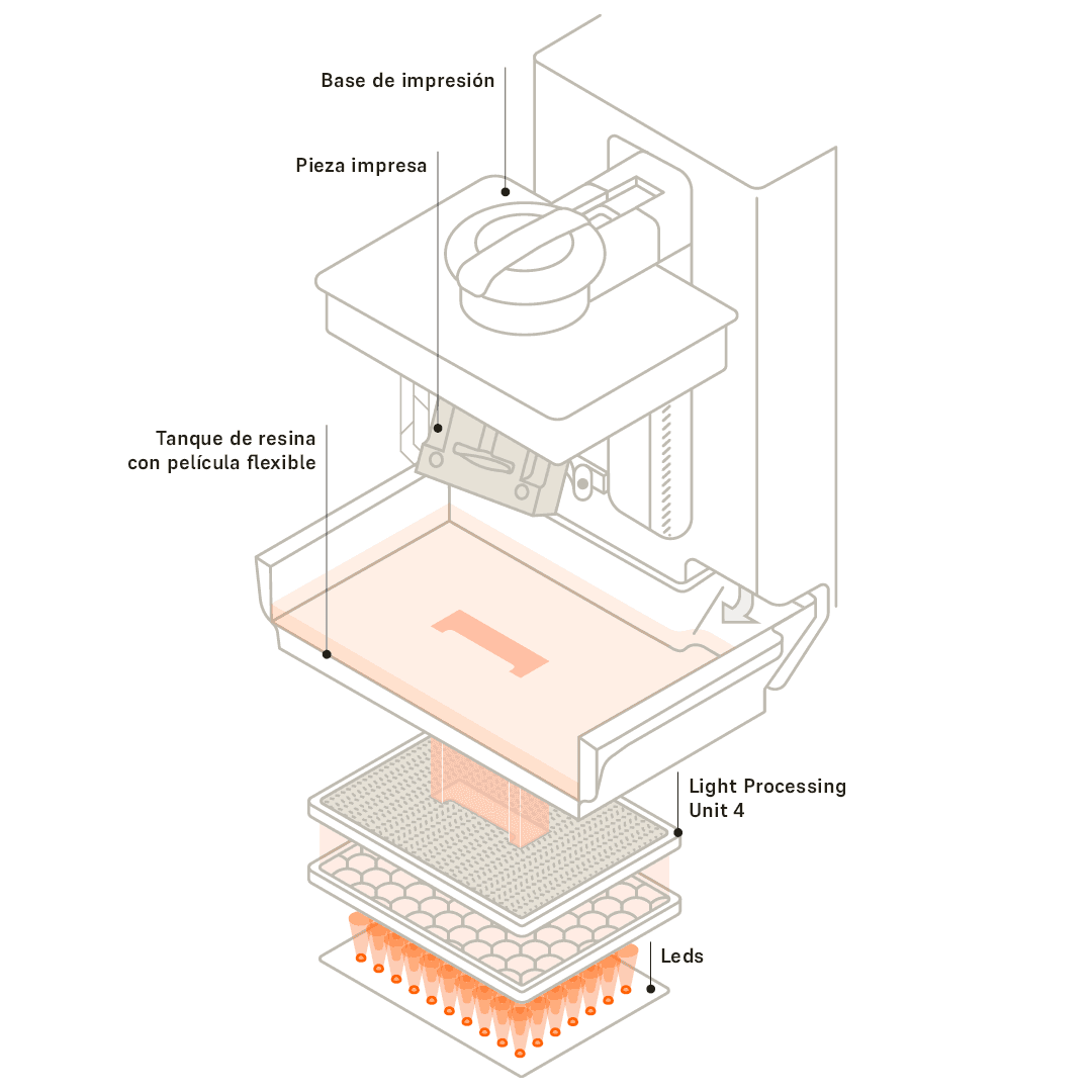 Estereolitografía (SLA)