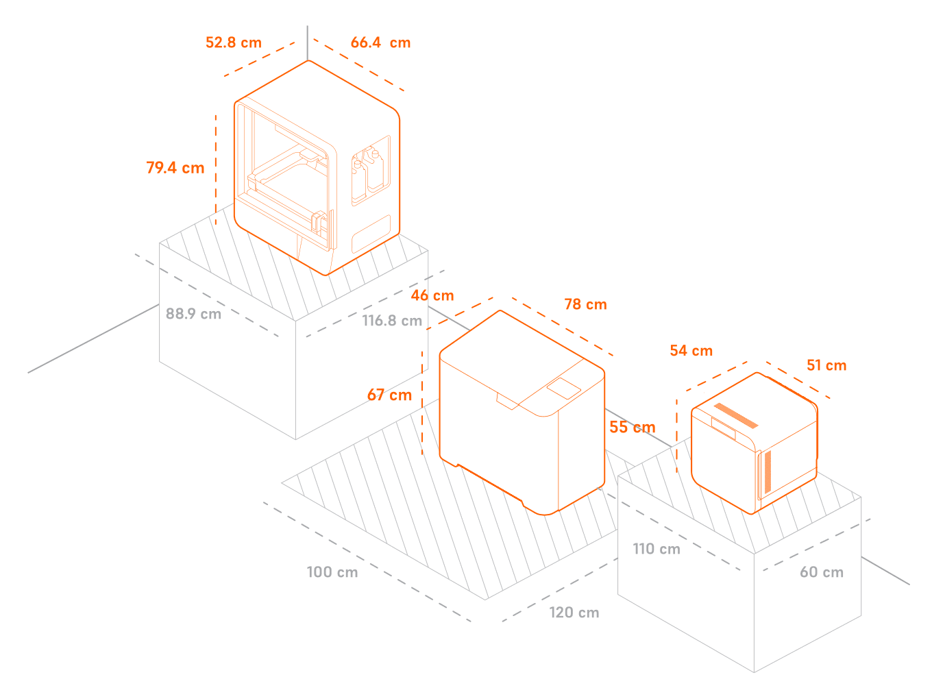 Graphique représentant la Form 3L, la Form Wash L et la Form Cure L avec leurs dimensions et l'espace recommandé autour de chaque machine.