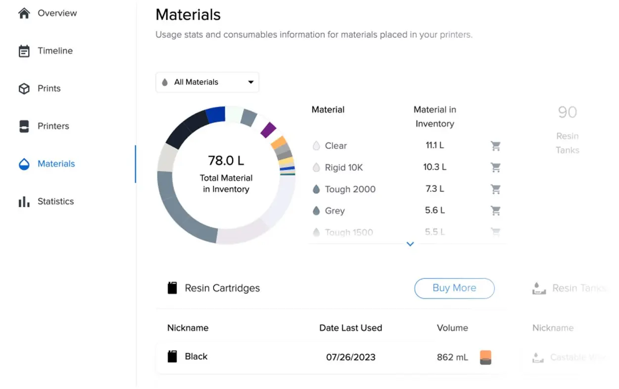 Pantalla de materiales de Dashboard