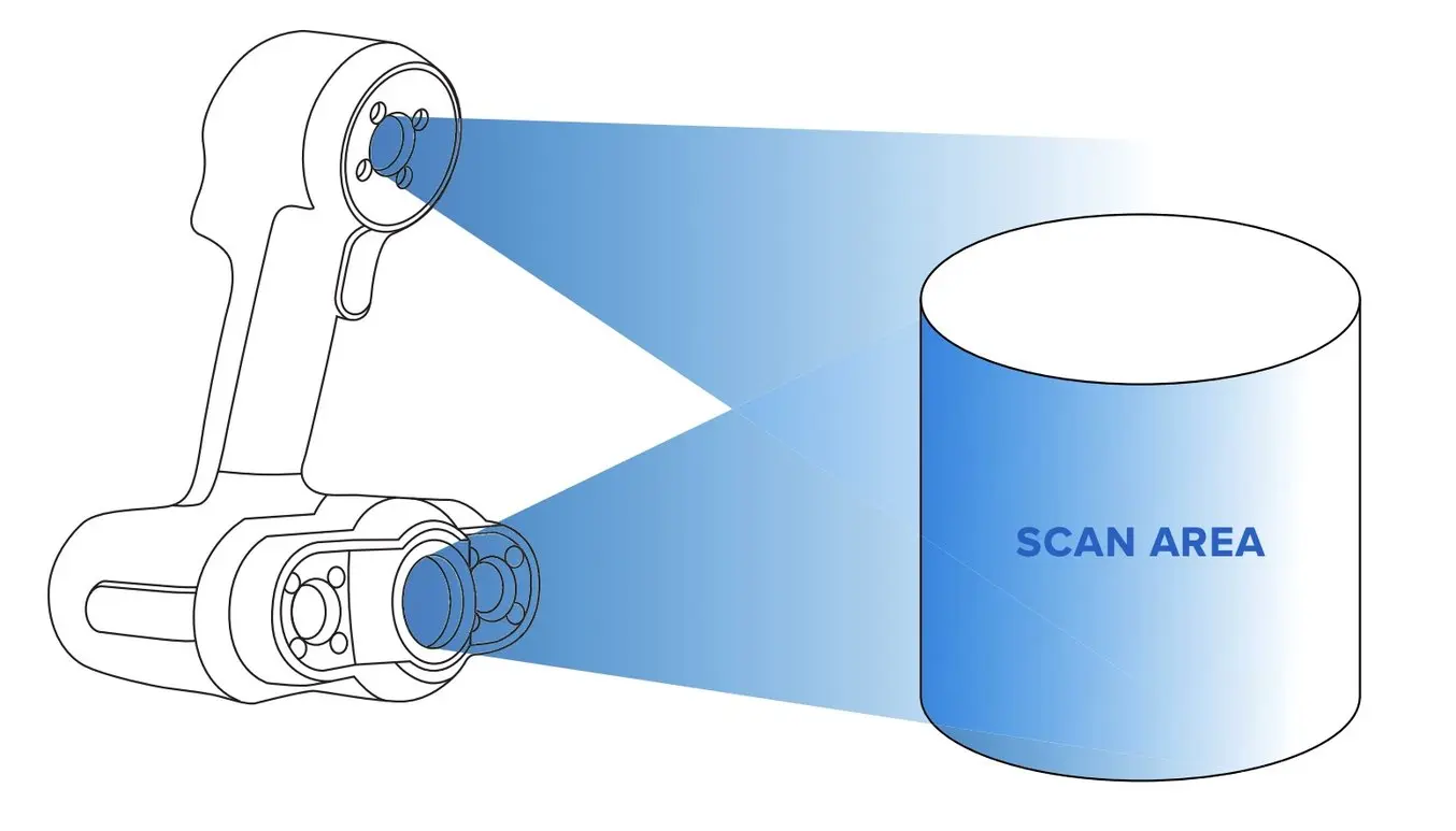 3D Scanner Volume