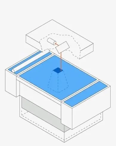 selective laser sintering (SLS)