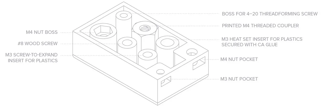 3D-Drucken - Gewindediagramm mit Vorlagen für Schrauben