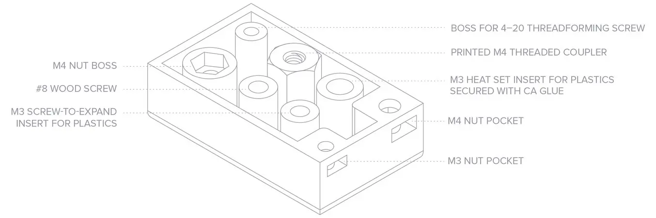 Illustration showing the different negative features on the test part used for photography in this article, labeled with corresponding hardware.