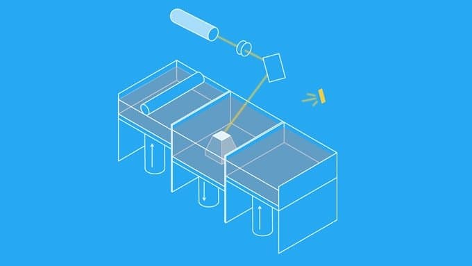 sls 3d printing process