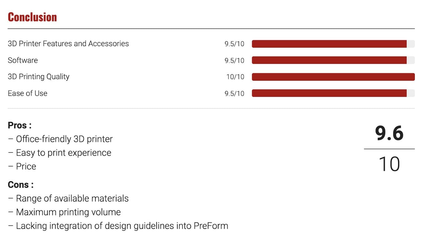 3D Natives Fuse 1 Review Chart