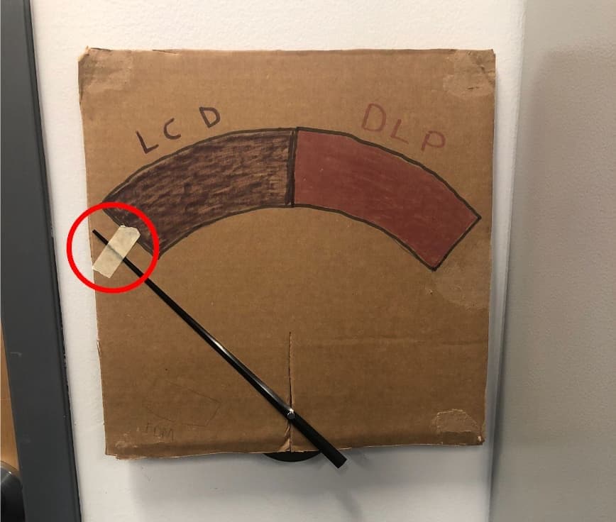 cardboard sign showing a meter with LCD on the left and DLP on the right. The pointer is taped to the far left, so that it is off the meter.