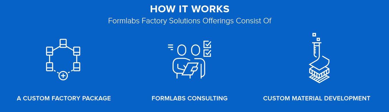 Cómo funciona Formlabs Factory Solutions