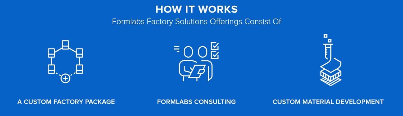 Come funzionano Formlabs Factory Solutions