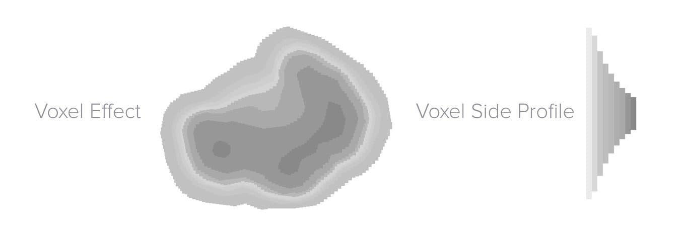 La forma rettangolare dei voxel fa assomigliare i bordi curvi a dei gradini. Per rimuovere le linee voxel e le linee degli strati bisogna eseguire operazioni di post-elaborazione, come la levigazione.