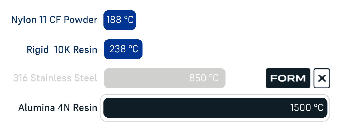 maximum temperature