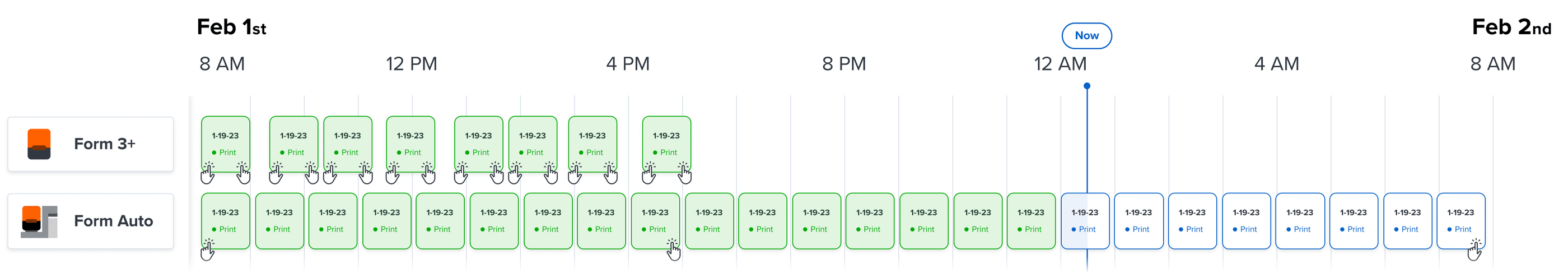 Timeline comparison