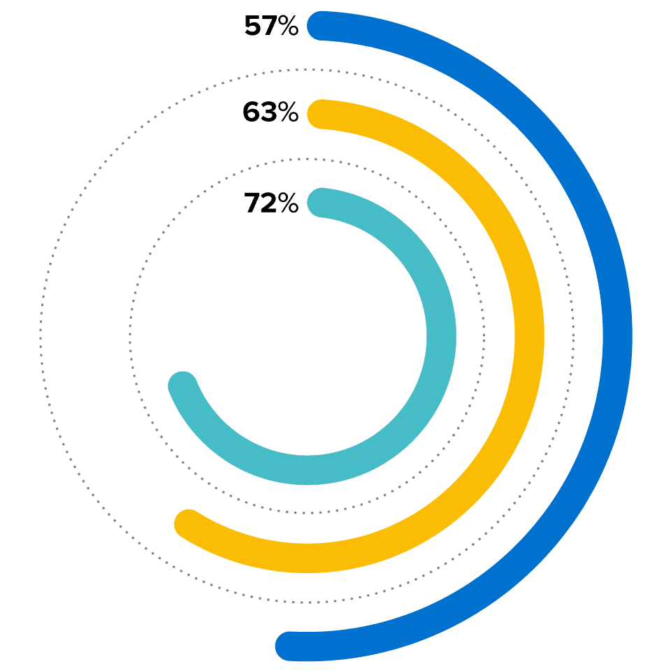 report graph