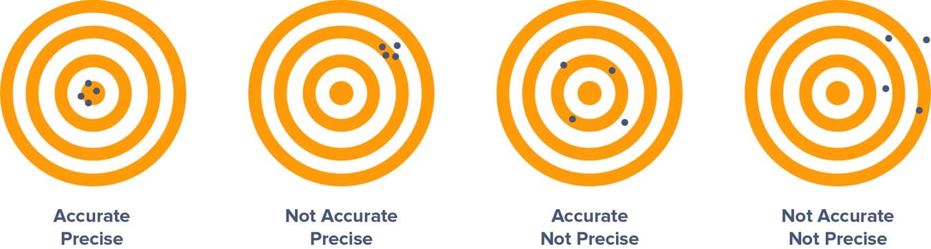 Accuracy, Precision, Tolerance 3D printing