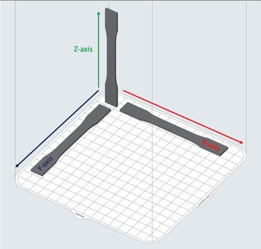 Orient parts with intended strain along the X axis to maximize the strength of the carbon fibers.