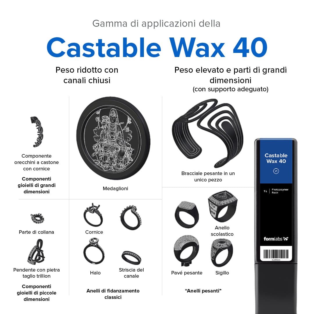 Infographic - Castable Wax 40 Resin - 3D printing material